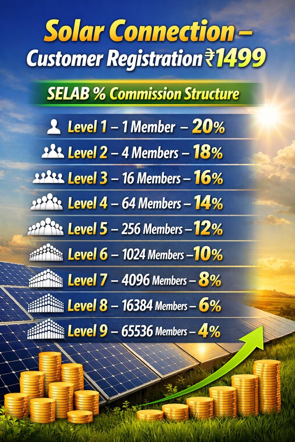 SolarBazar Referral Plan