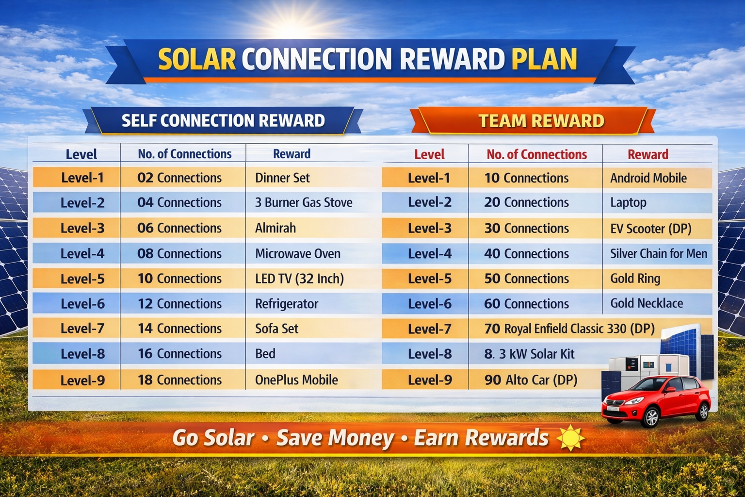 SolarBazar Rewards Plan